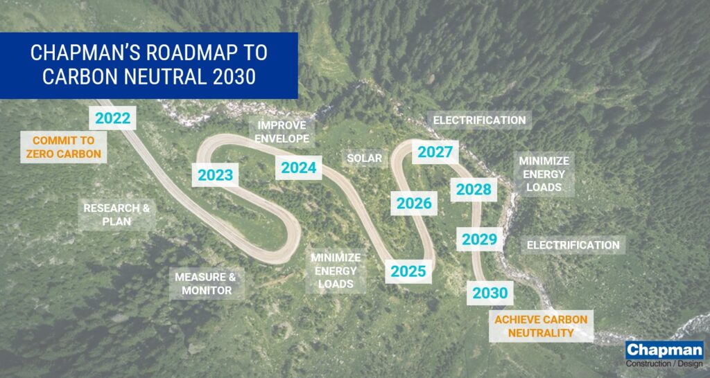 Chapman Commits to Carbon Neutral by 2030, Promotes John Hyde to Senior Sustainability Manager